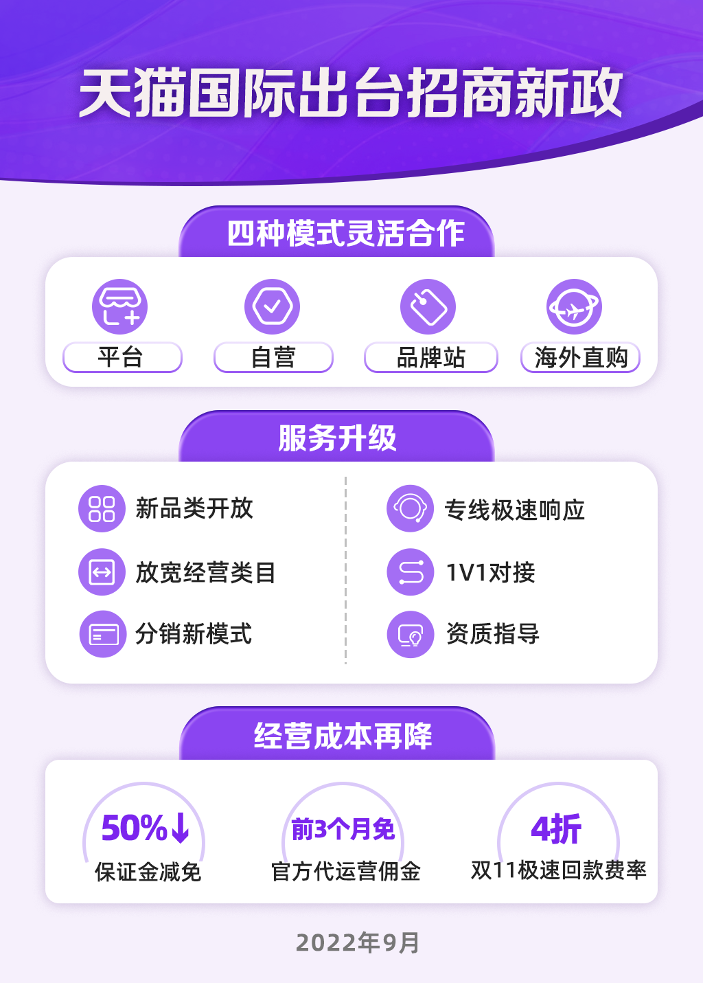 天貓國(guó)際出臺(tái)招商新政